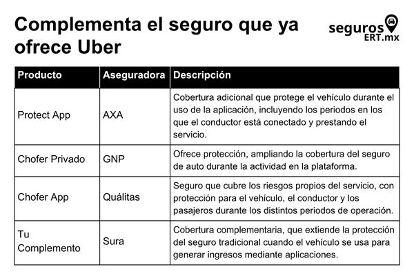 Seguros Wibe Uber