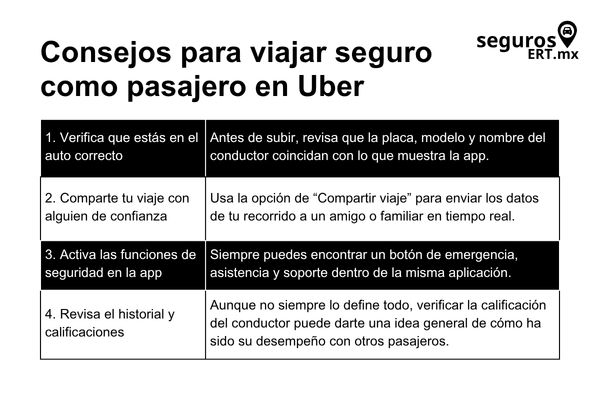 uber seguro para pasajero