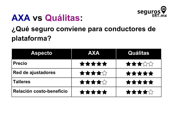 AXA o Quálitas