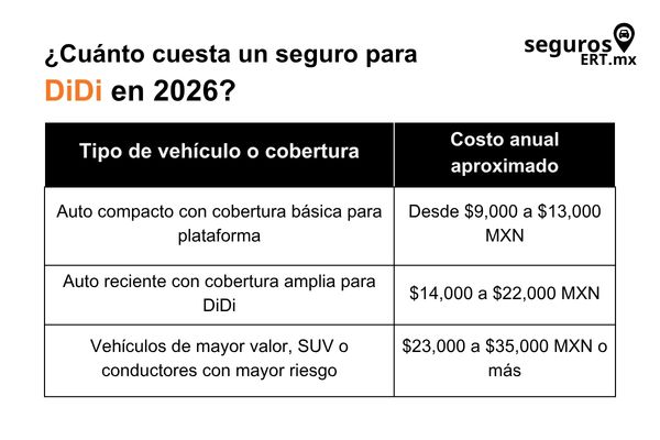 Autos que acepta Didi