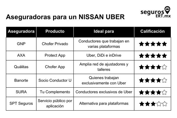 Nissan Versa Uber