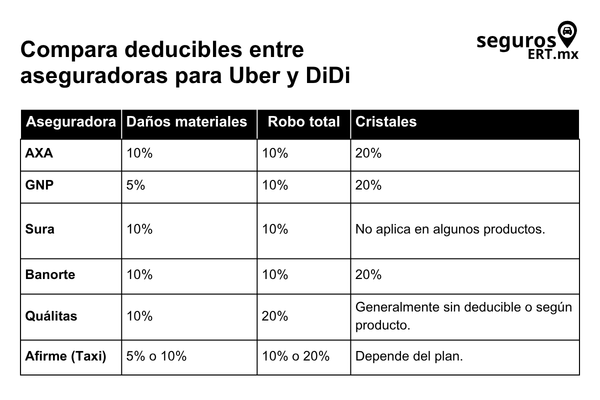 deducibles