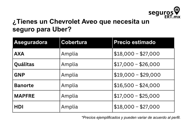 seguro para Chevrolet Aveo Uber