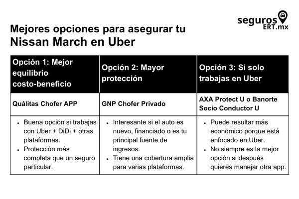 nissan march para uber