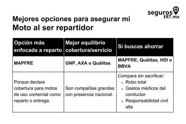 repartidor en moto