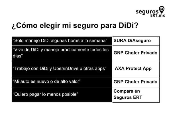 mejor Seguro para Didi